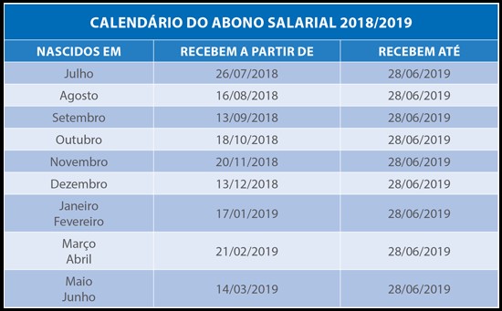 Calendário PIS 2019-2020: Tabela de Pagamento do Abono Salarial